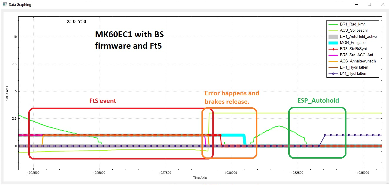 MK60EC1 FtS Log Errors