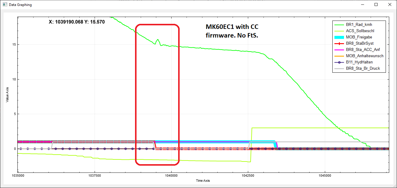 MK60EC1 CC Brakes Release